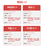 五洋自控(300420SZ)：正在机械人范畴的产物有从动