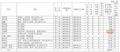 伟创电气2024年净利245亿增加28%：董秘贺琬株薪酬